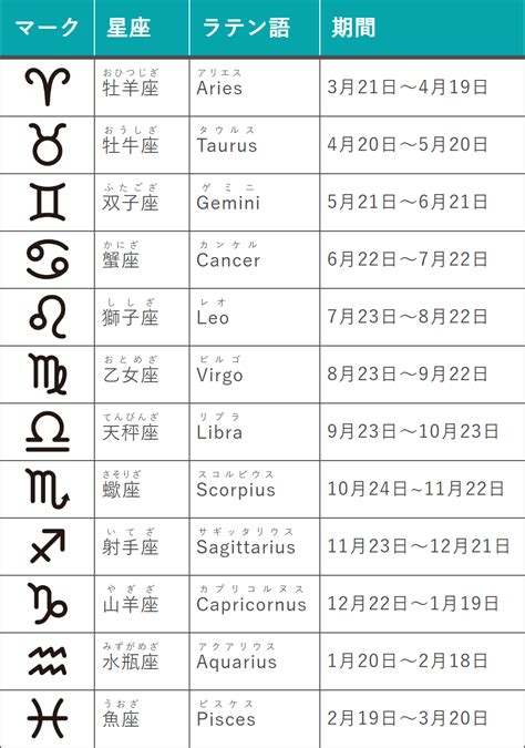 4月星座性格|【誕生日と星座一覧】12星座早見表と星座別の性格・特徴・恋愛。